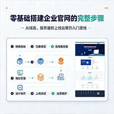 阿拉善左旗建站-零基础搭建企业官网的完整步骤