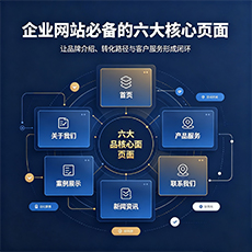 阿拉善盟建站-企业网站必备的六大核心页面