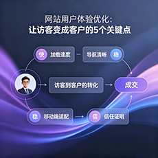阿拉善盟建站-网站用户体验优化：让访客变成客户的5个关键点